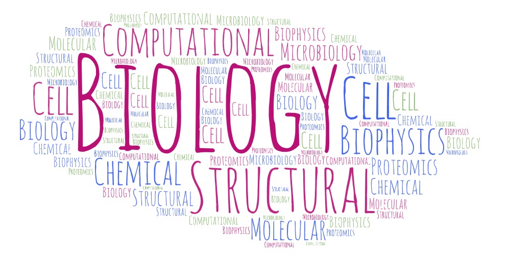 ISMB Symposium 2024